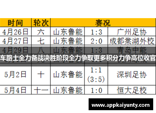 车路士全力备战决胜阶段全力争取更多积分力争高位收官