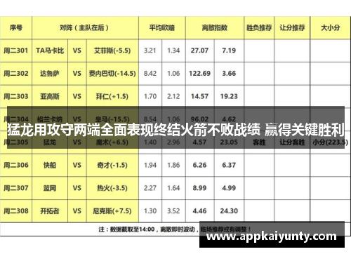 猛龙用攻守两端全面表现终结火箭不败战绩 赢得关键胜利